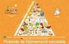 piràmide alimentària